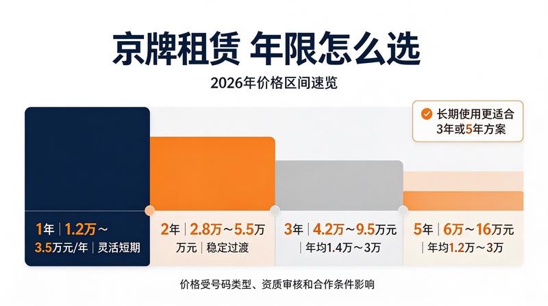 新能源指标购车攻略