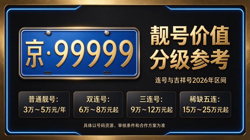 2026年北京租车指标服务展示